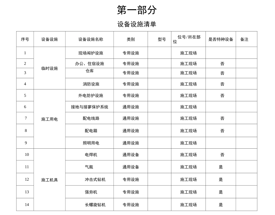 风险分级管控防控手册(二)_第3页