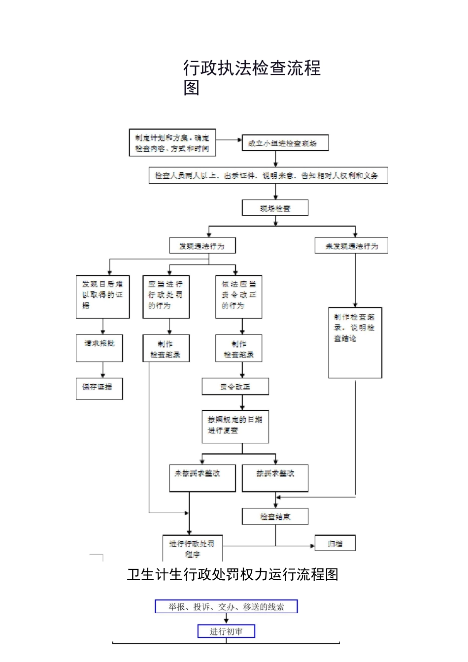 卫生计生监督执法流程图_第3页