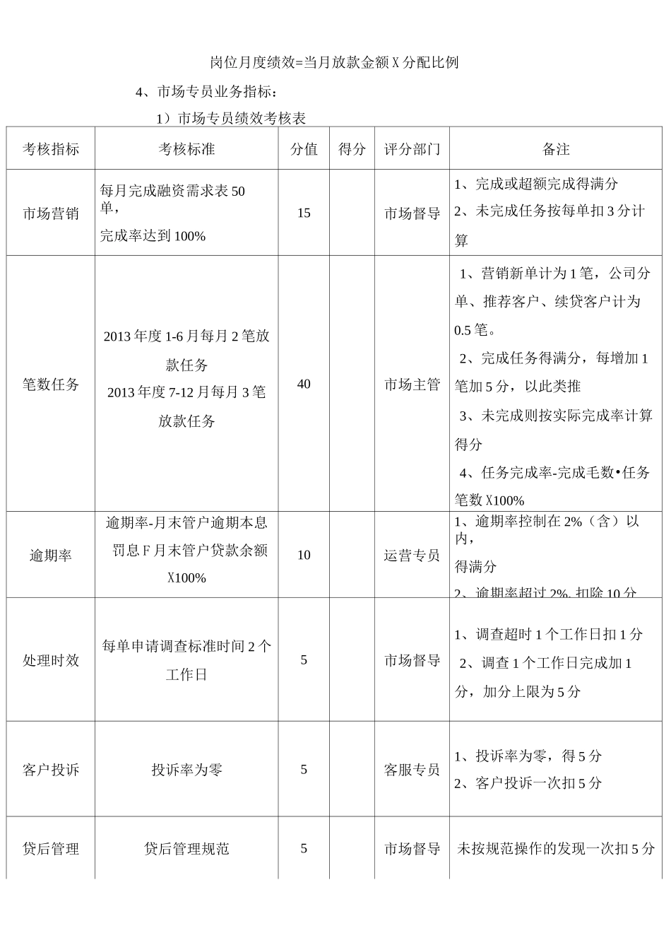 微贷部绩效方案_第2页