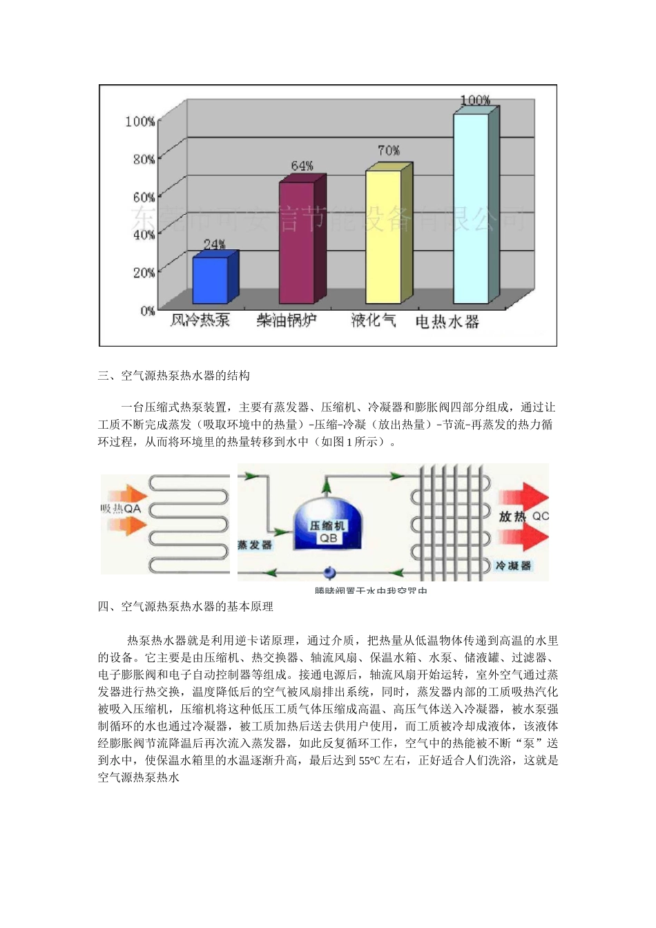 空气源热泵热水器简介_第2页