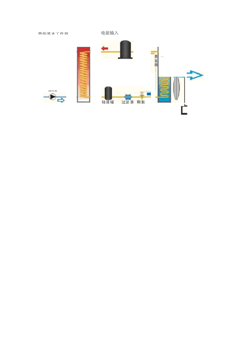 空气源热泵热水器简介_第3页