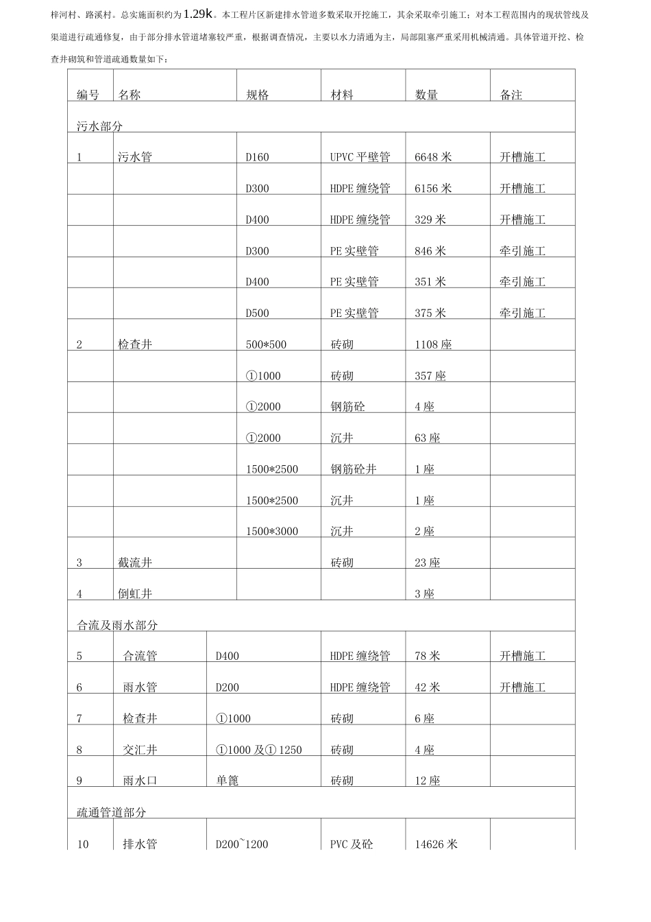 截污纳管工程施工组织设计_第3页