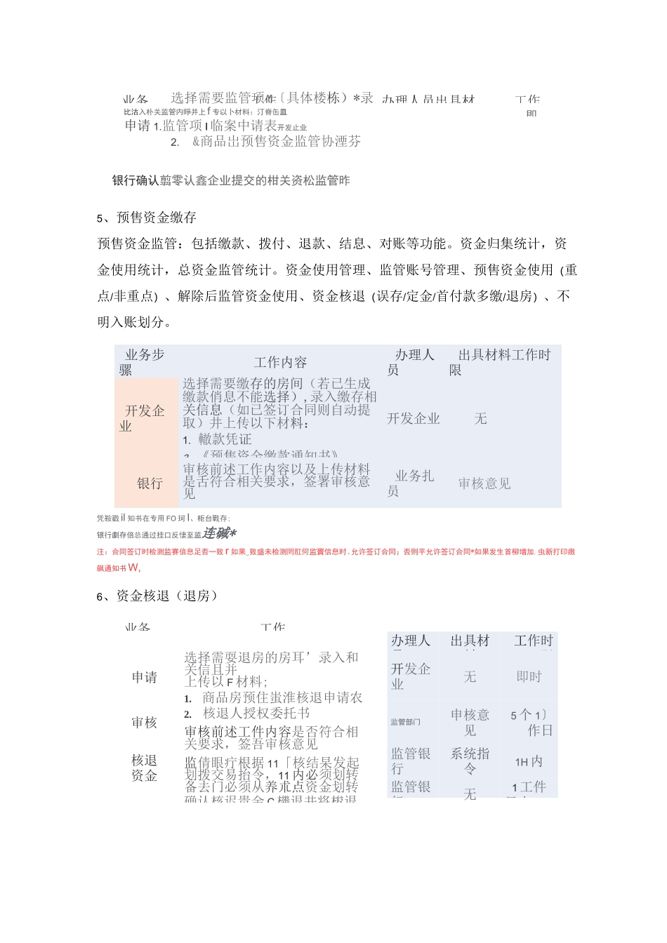 商品房预售资金监管系统相关知识介绍_第3页