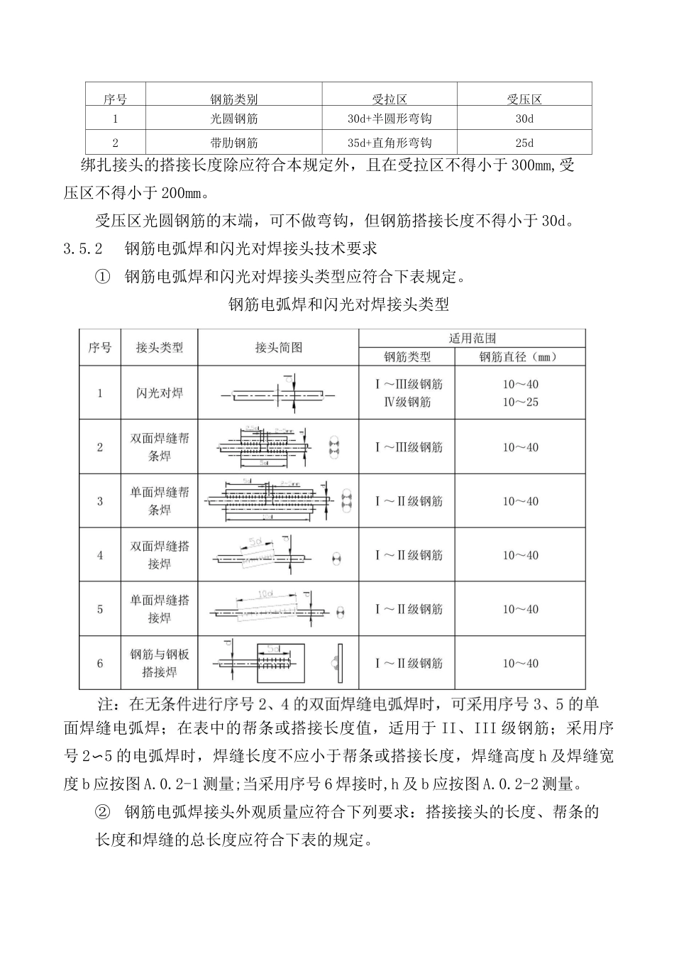 钢筋工程加工工艺方法_第3页