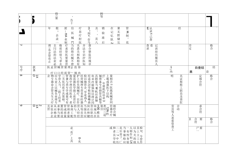 医疗器械经营企业内部审核表_第3页