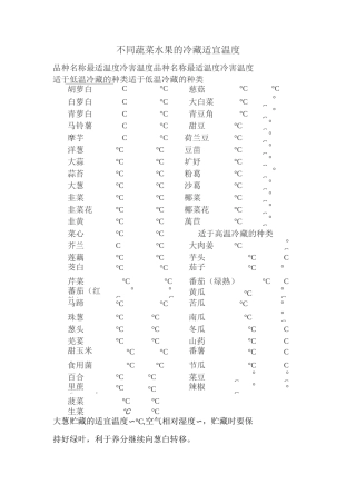 不同蔬菜水果的冷藏适宜温度汇总
