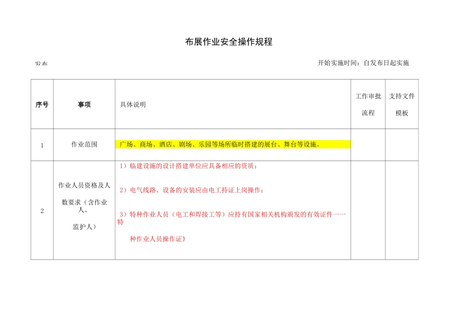 布展作业安全操作规程_第1页