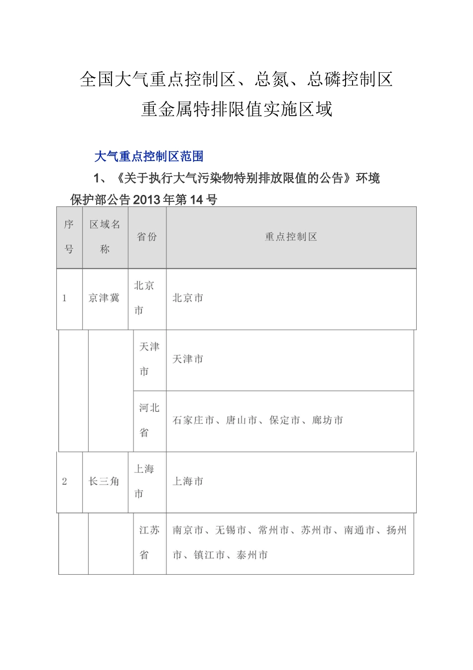 全国大气重点控制区、总氮、总磷控制区、重金属特排限值实施区域_第1页