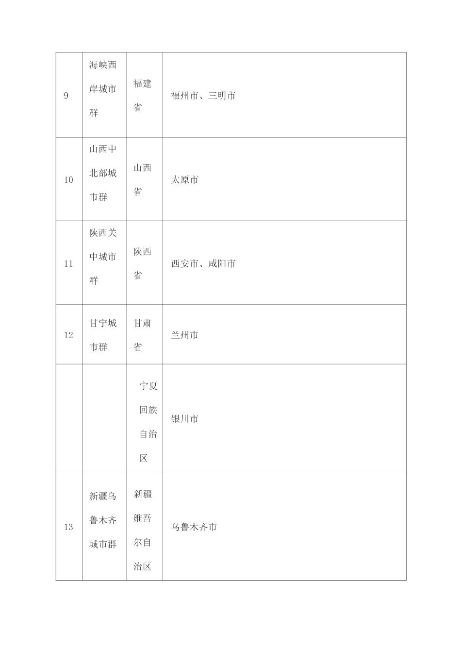 全国大气重点控制区、总氮、总磷控制区、重金属特排限值实施区域_第3页