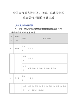 全国大气重点控制区、总氮、总磷控制区、重金属特排限值实施区域
