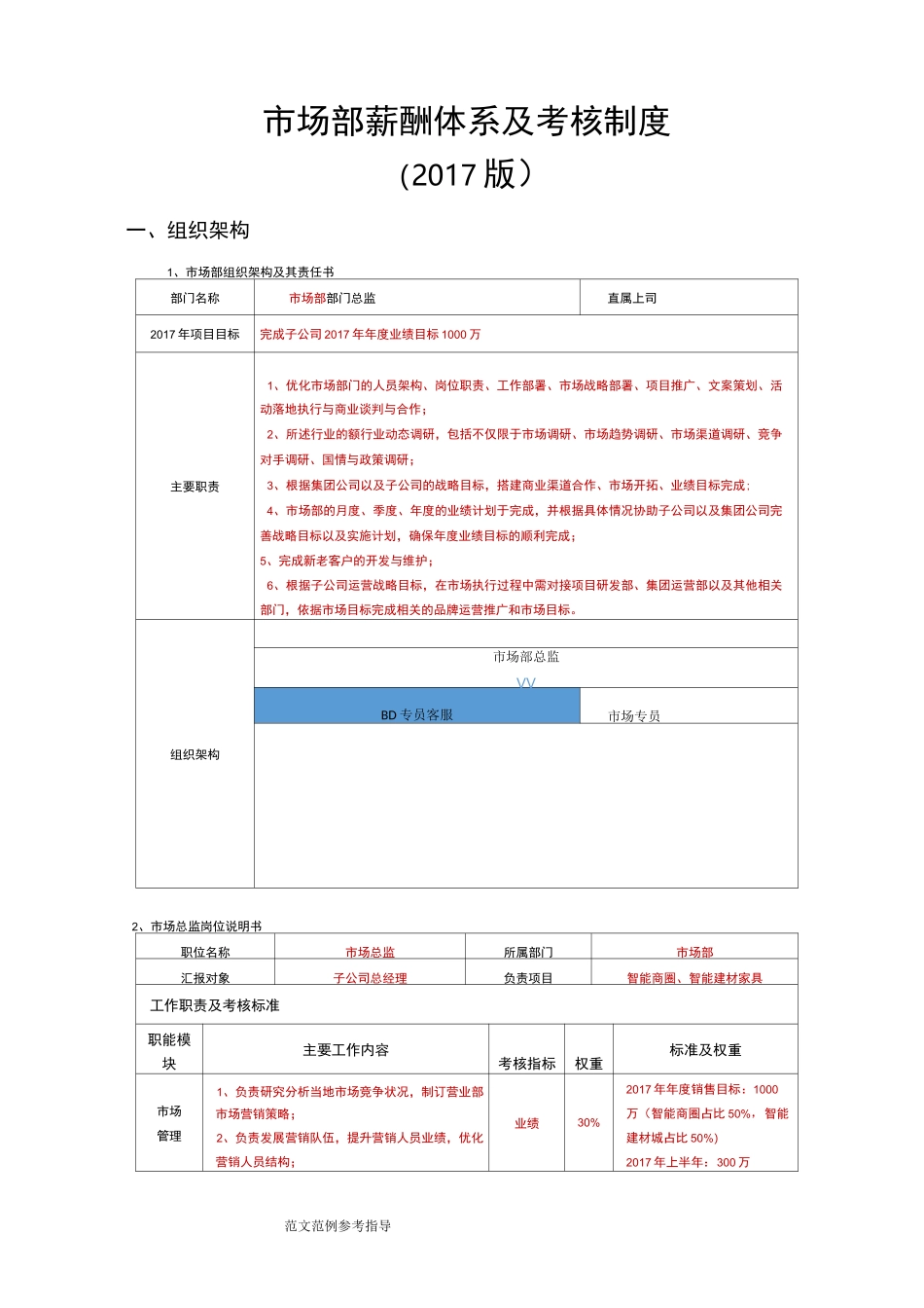 市场部薪酬体系与考核制度全_第1页