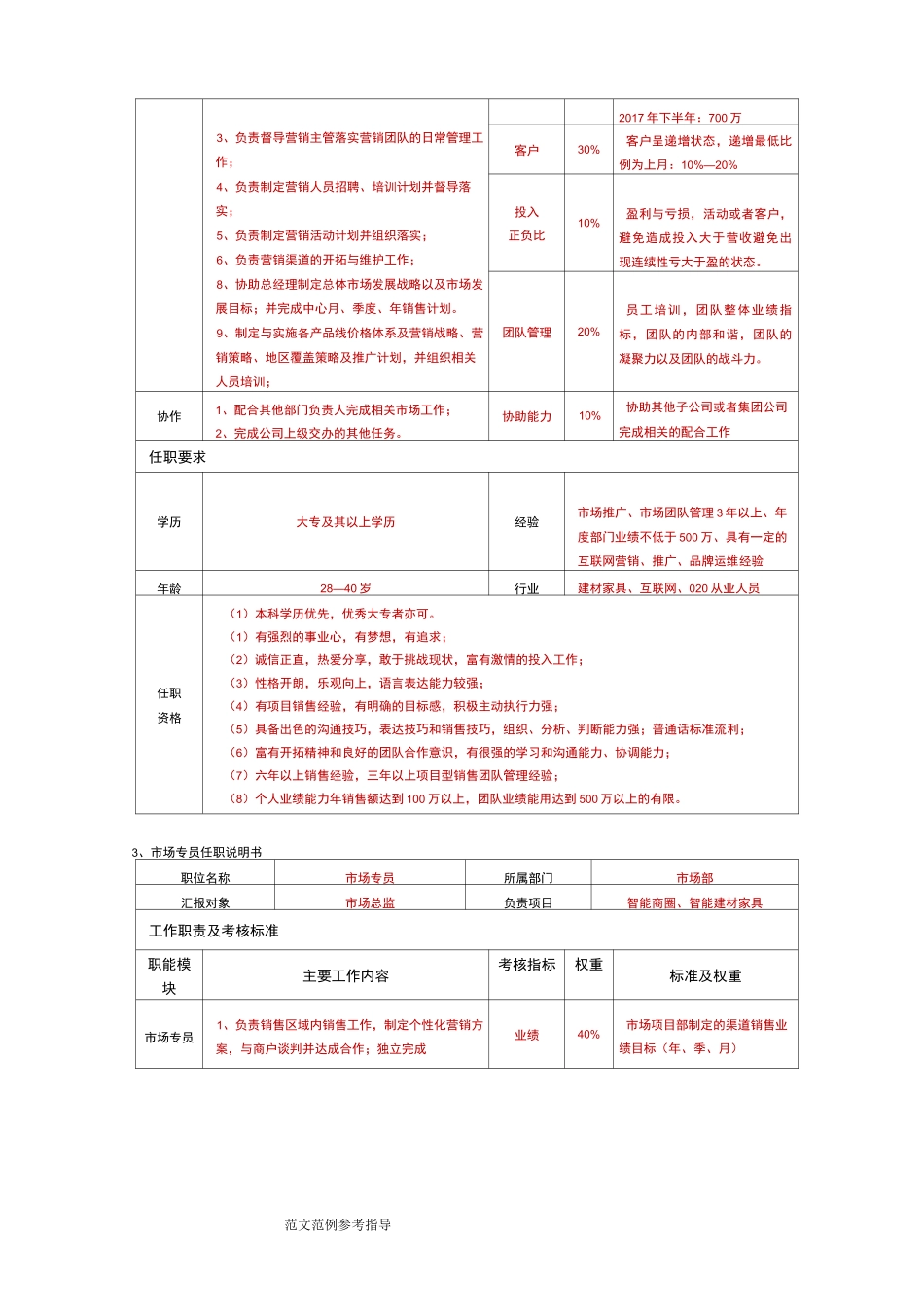 市场部薪酬体系与考核制度全_第2页