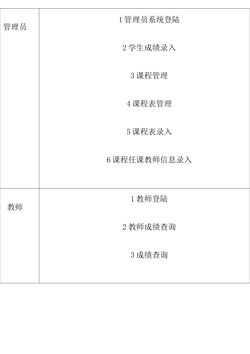 学生选课系统用例_第3页