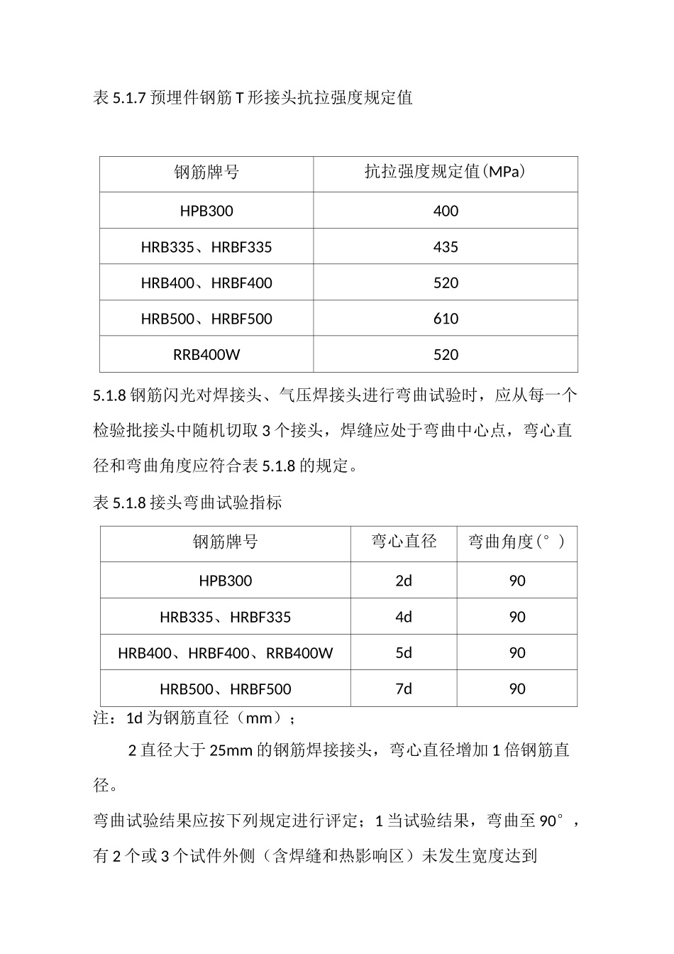 主体结构和装饰装修工程强制性条文_第3页