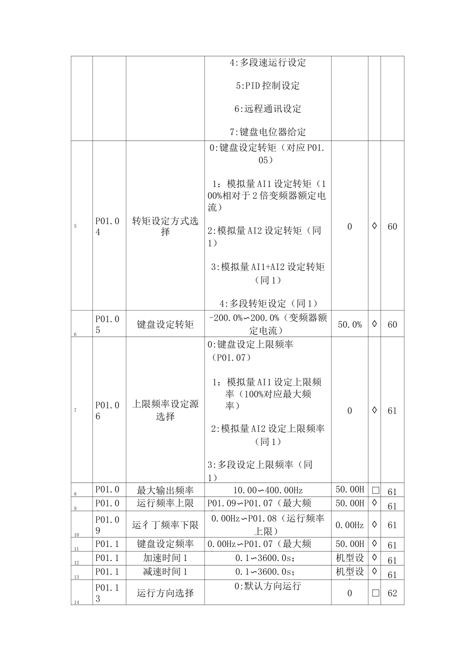 欧科变频器说明书_第3页