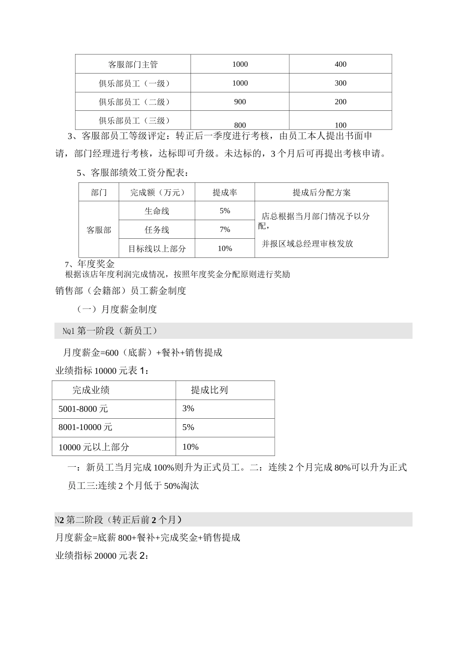 健身俱乐部-健身房薪金制度_第2页