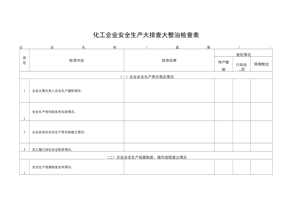 化工企业安全生产大排查大整治检查表_第1页