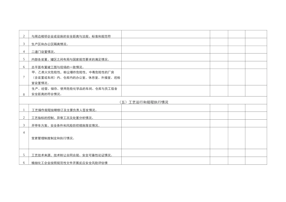 化工企业安全生产大排查大整治检查表_第3页