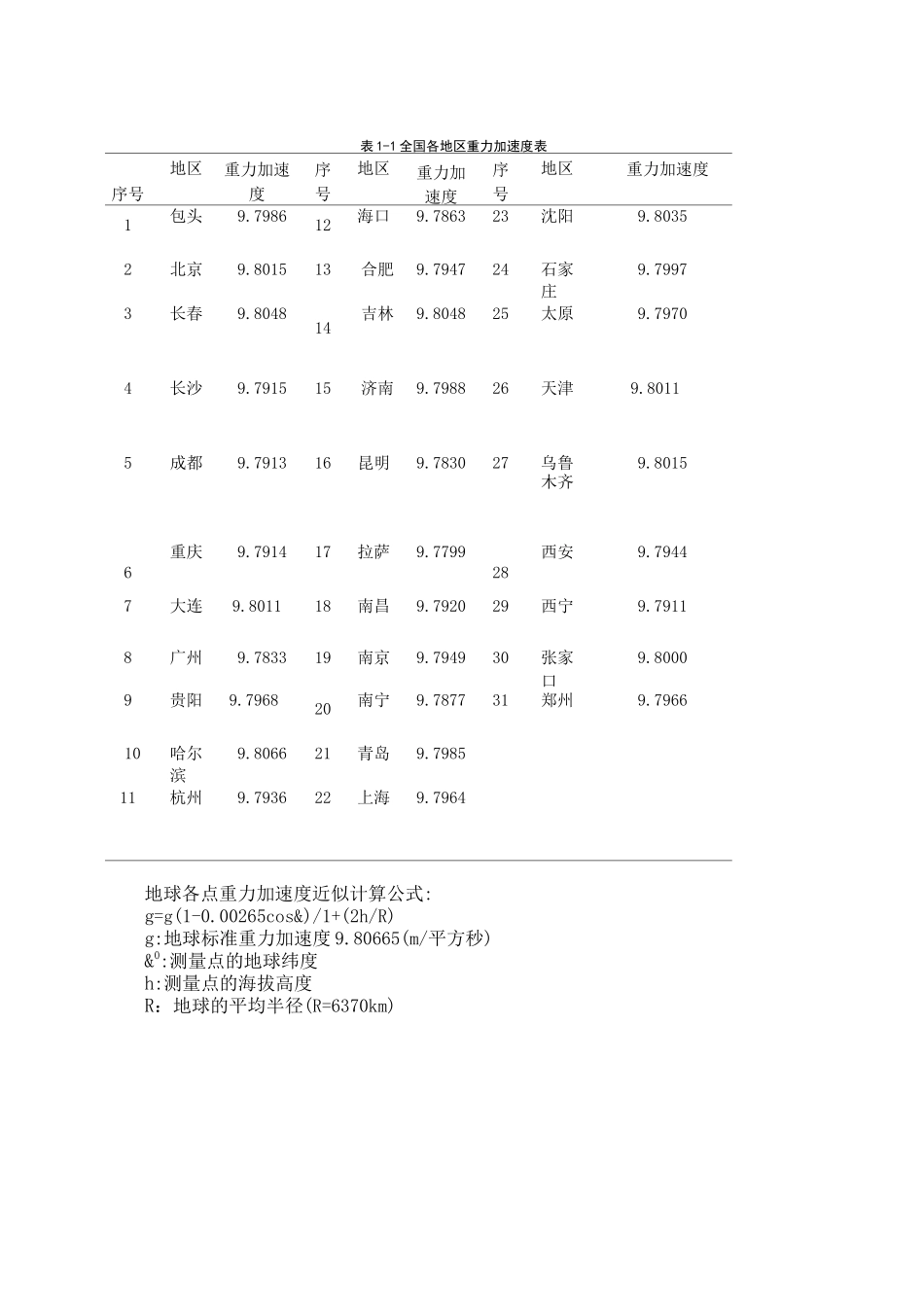 液氯的物理性质 密度和饱和蒸汽压._第3页