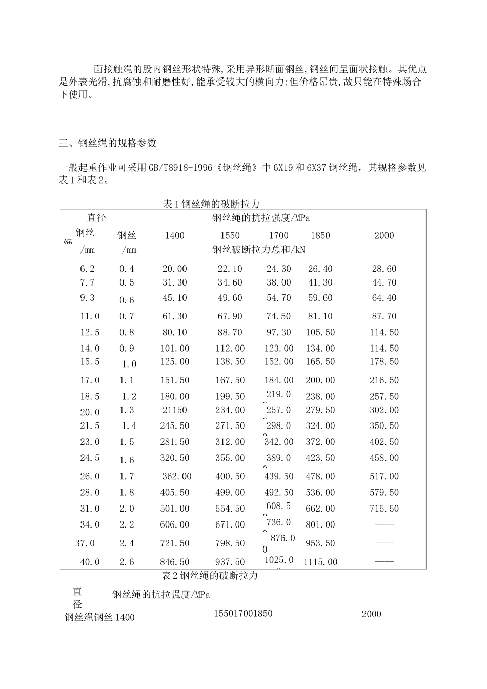 钢丝绳规格参数表 _第2页