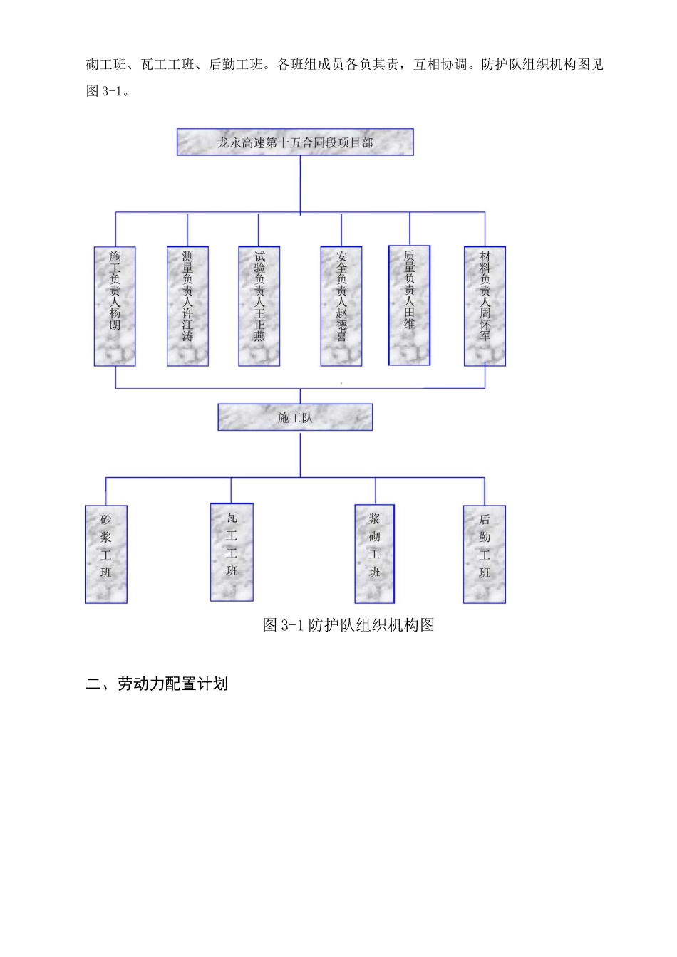 浆砌片石拱形骨架护坡专项施工方案_第3页
