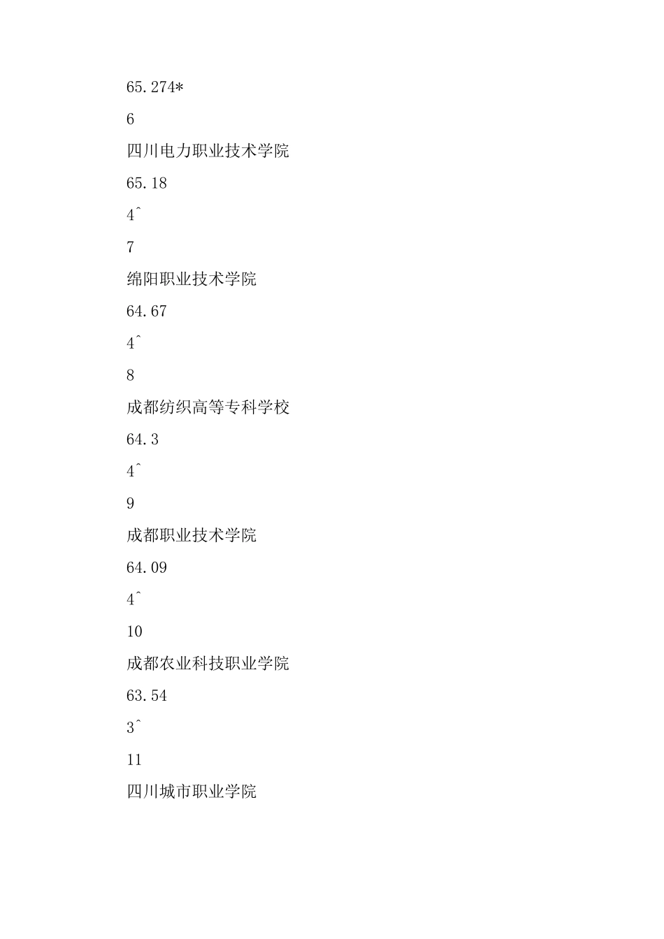 四川省专科学校排名_第2页