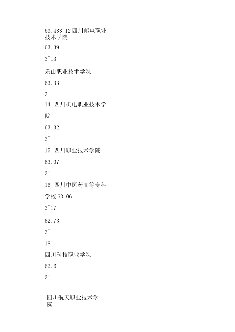 四川省专科学校排名_第3页