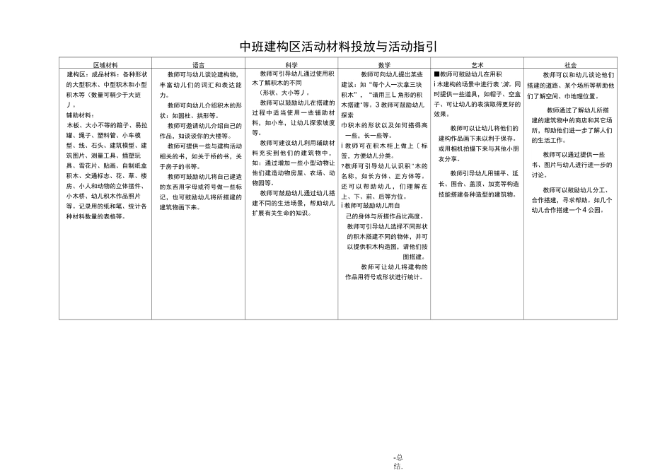 中班区域设置与材料投放的建议_第2页