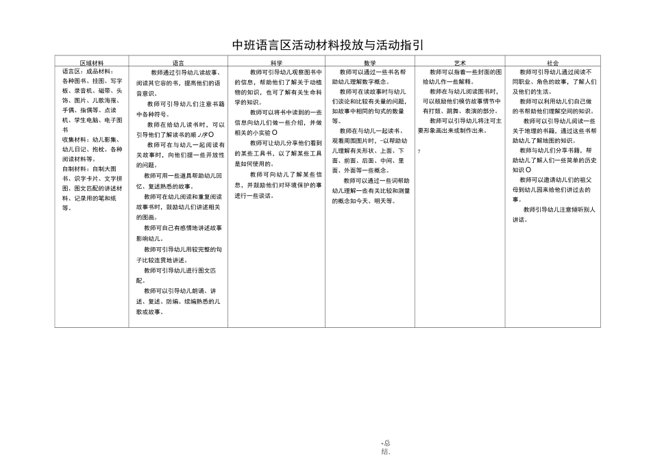 中班区域设置与材料投放的建议_第3页