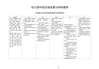 中班区域设置与材料投放的建议