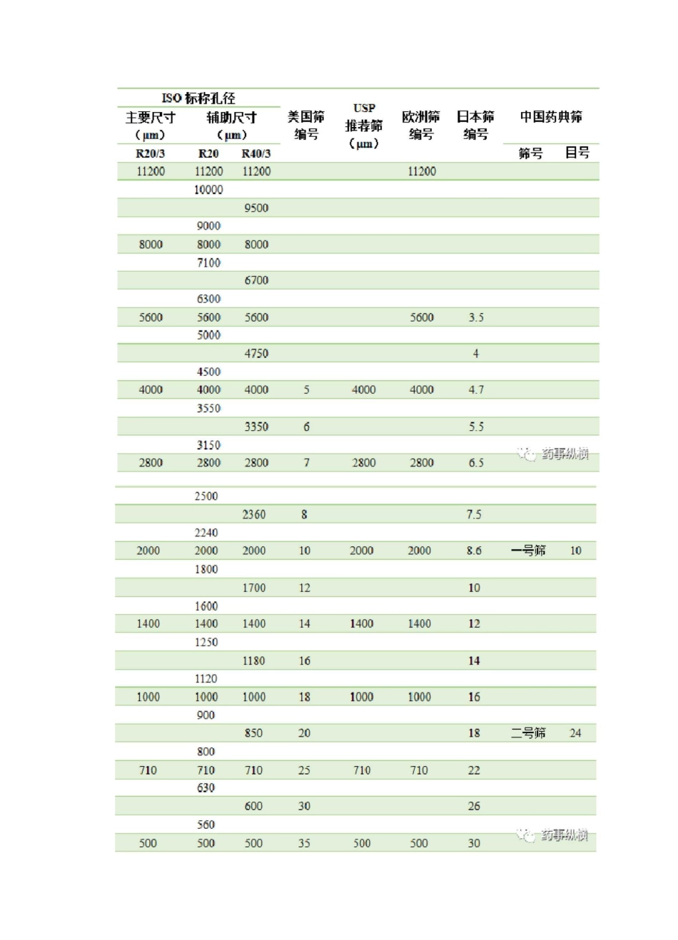 粒度和粒度分布的测量_第3页