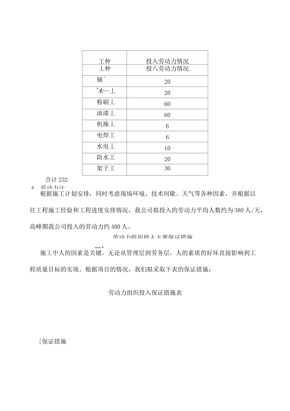 、劳动力、机械设备和材料投入计划_第3页