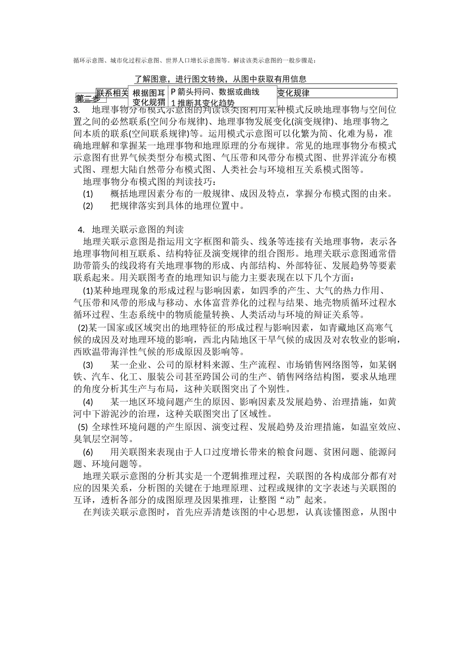 高考地理图表的判读_第3页