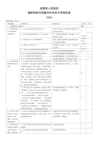 麻醉科医疗质量评价体系与考核标准(完整版)