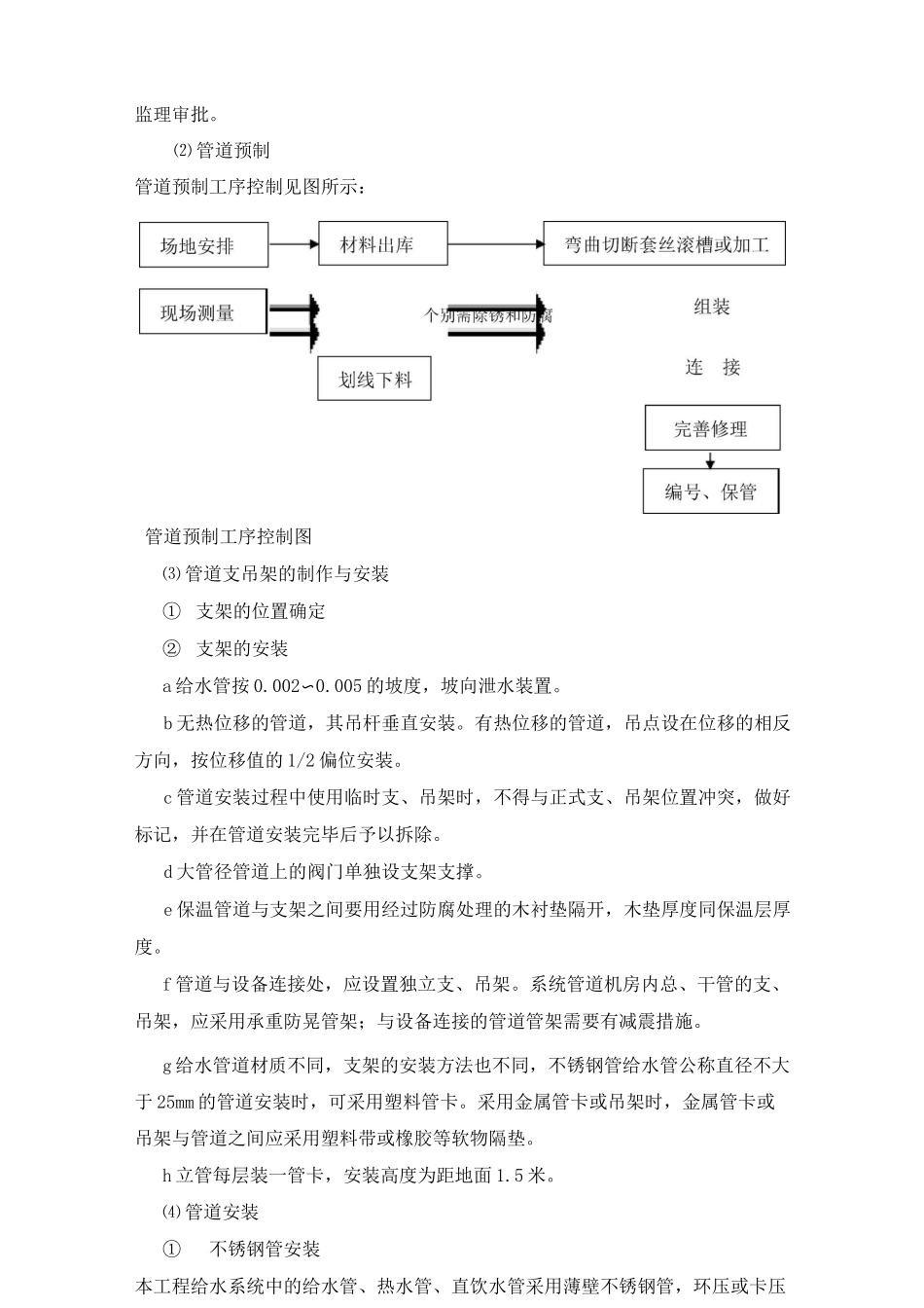 给排水及采暖工程施工方案_第2页