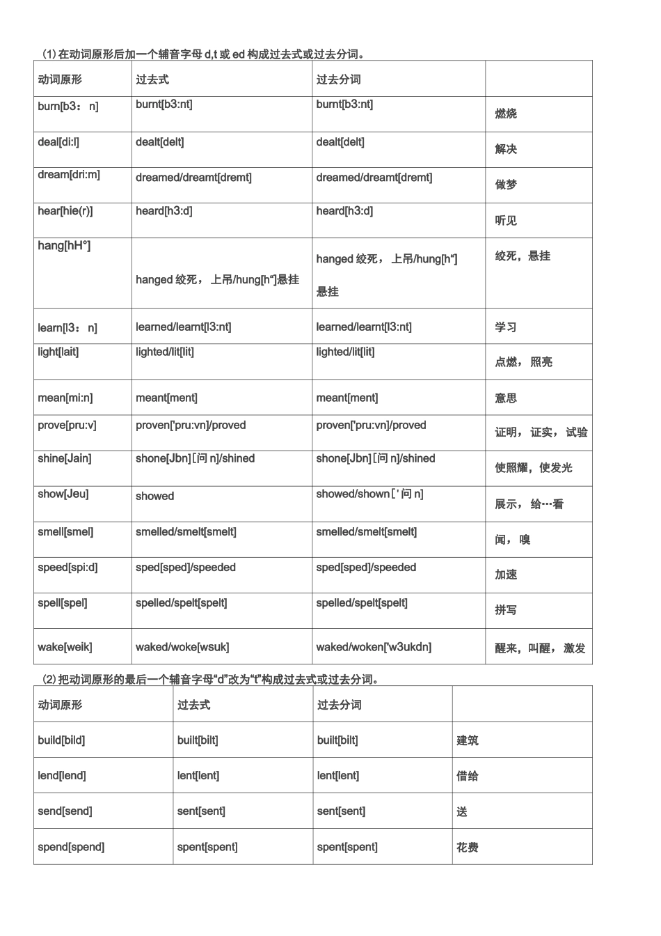 初中英语不规则动词表_第2页