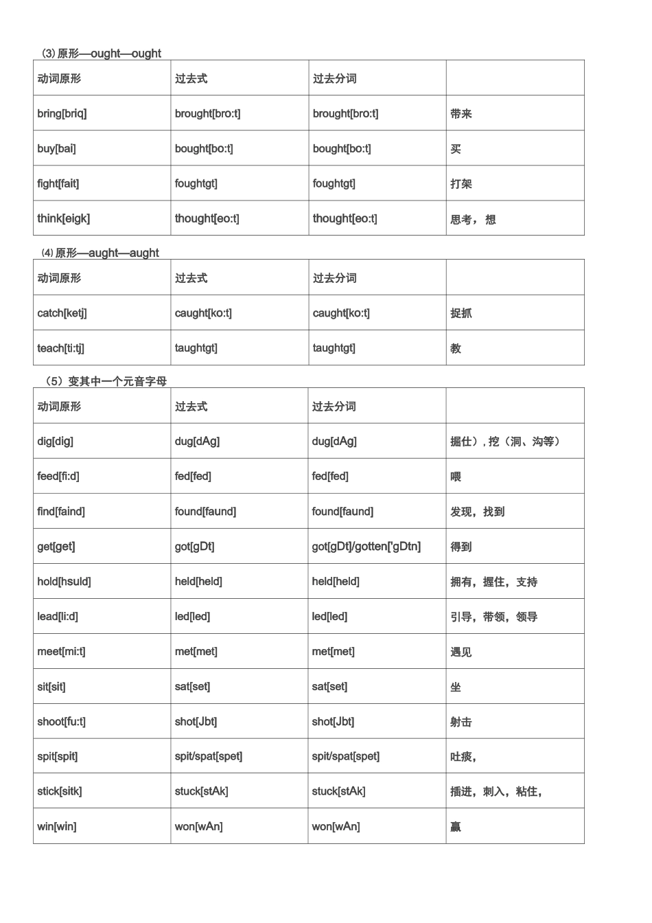 初中英语不规则动词表_第3页