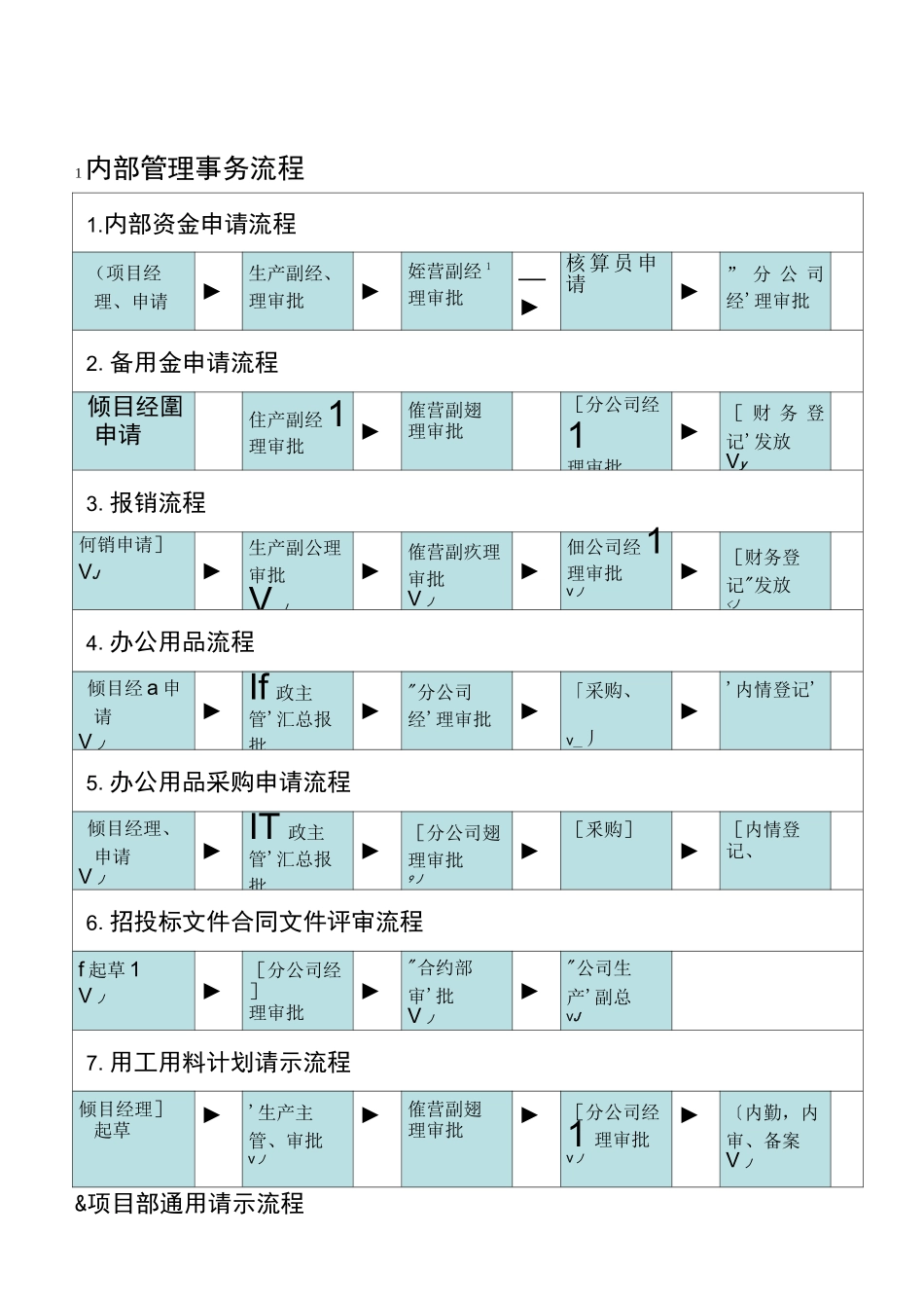 公司内部管理事务流程_第1页