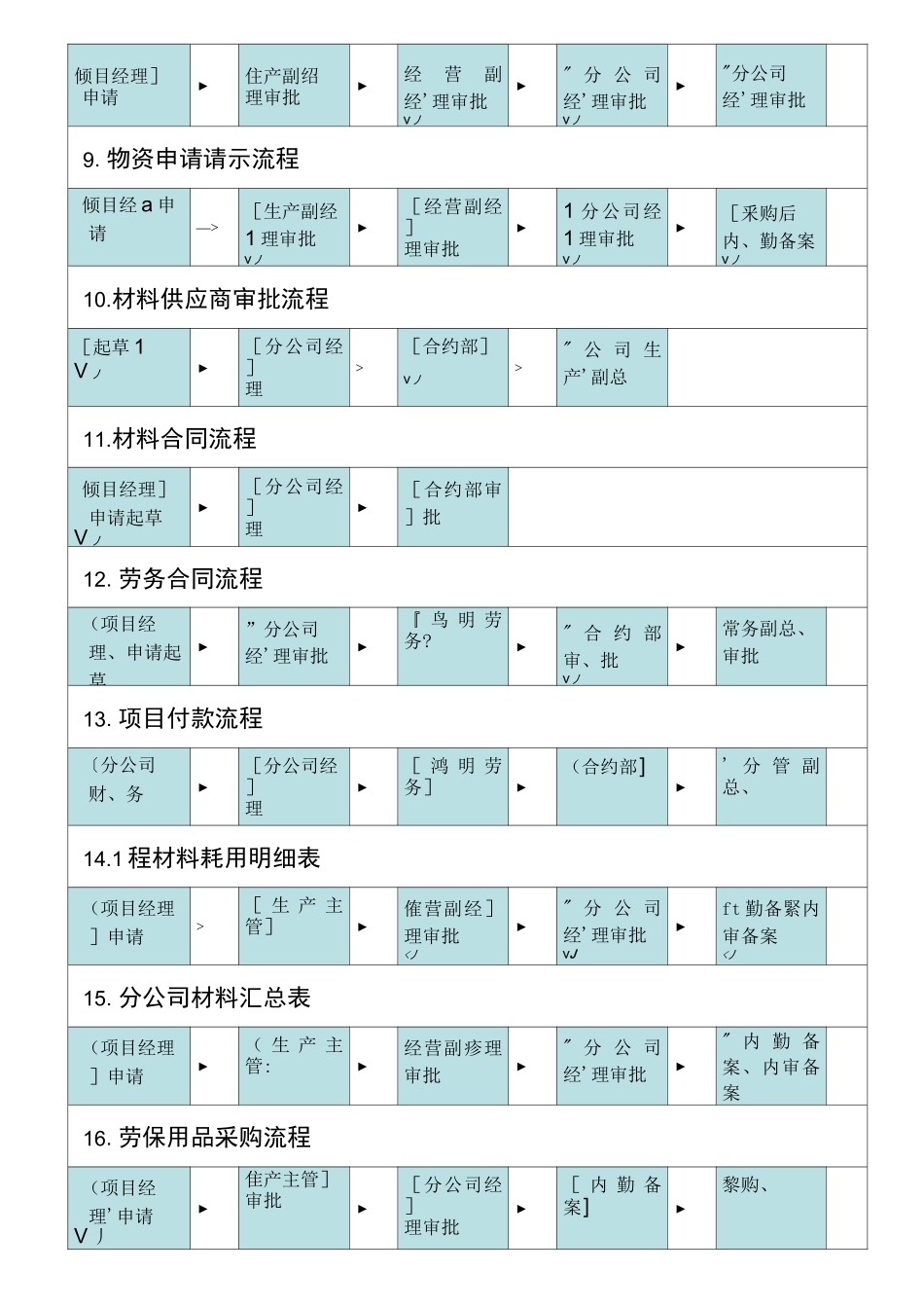 公司内部管理事务流程_第2页