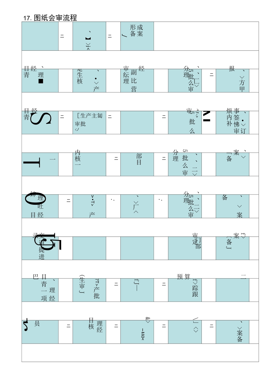 公司内部管理事务流程_第3页
