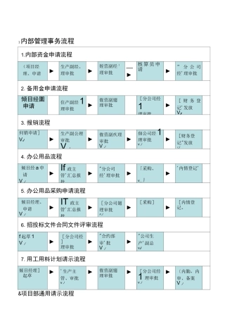 公司内部管理事务流程