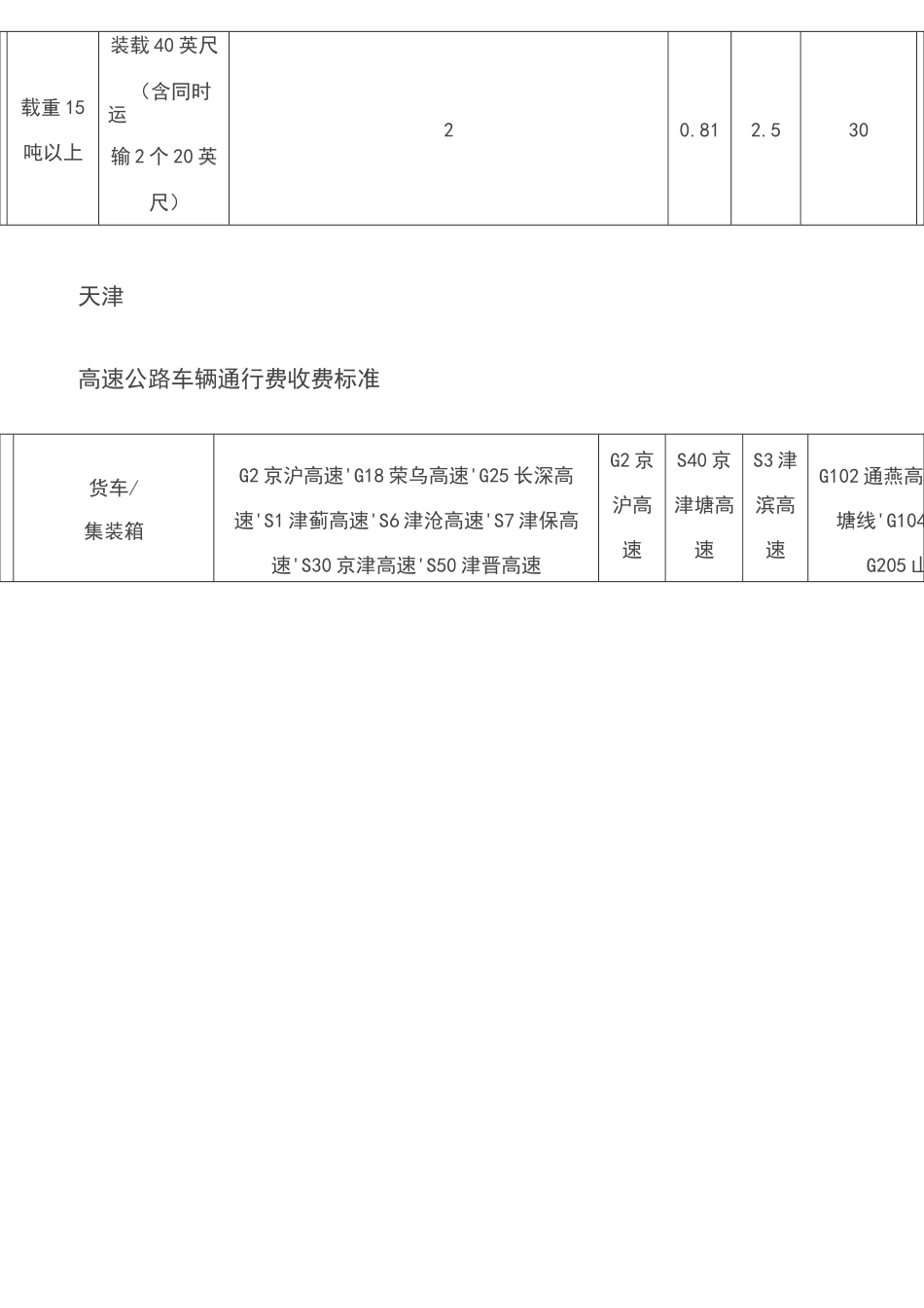 全国高速公路收费实用标准_第2页