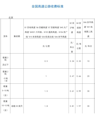 全国高速公路收费实用标准