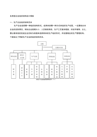 企业组织结构图 