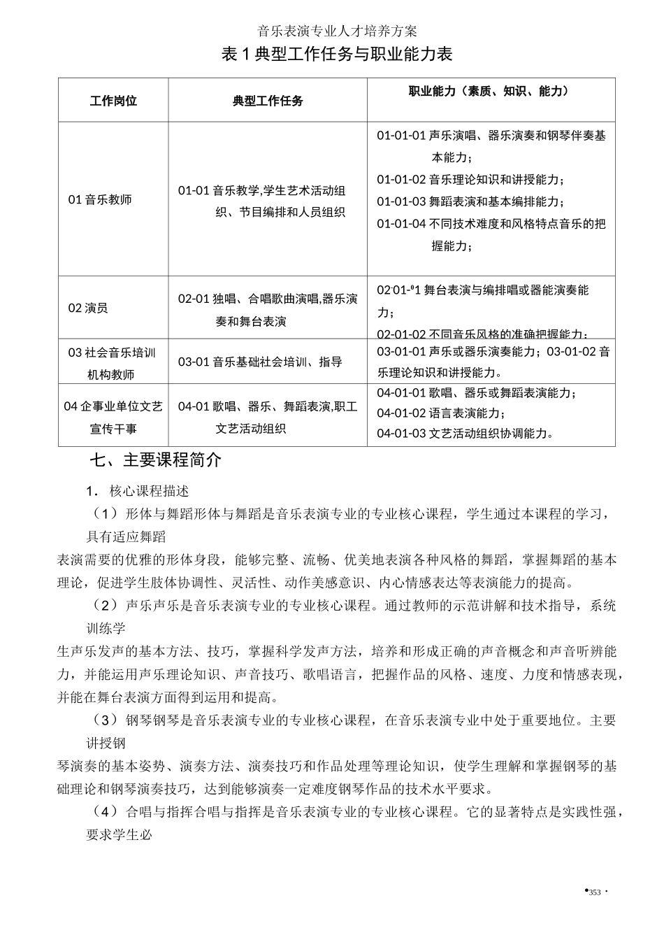 音乐表演专业人才培养方案_第3页