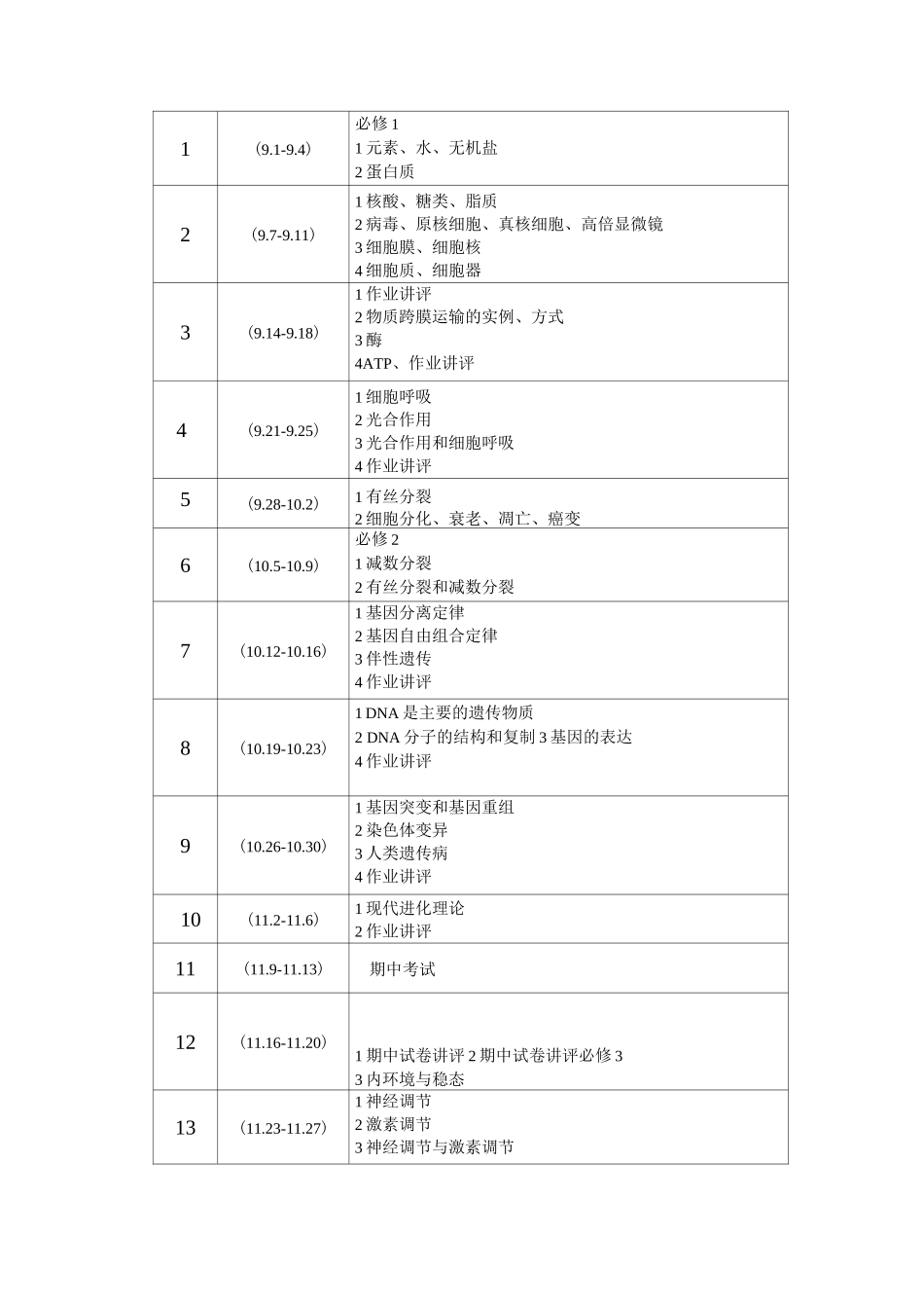 高三生物一轮复习计划及复习策略_第2页