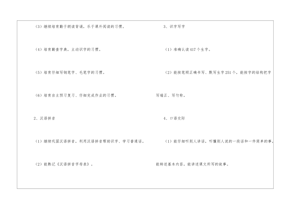 小学语文教学工作计划8篇_第2页