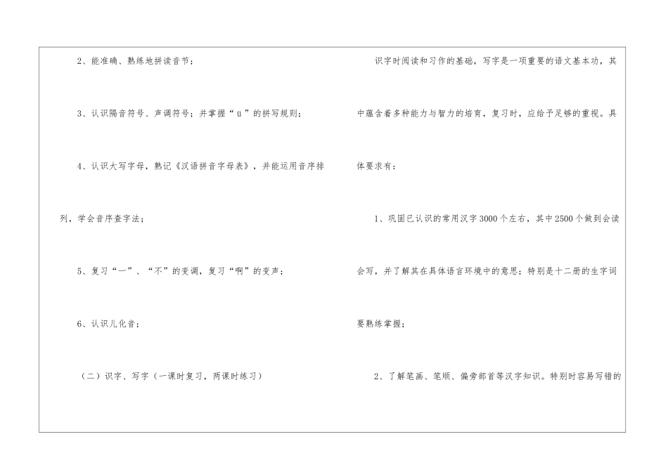 小学语文毕业总复习必看_第3页
