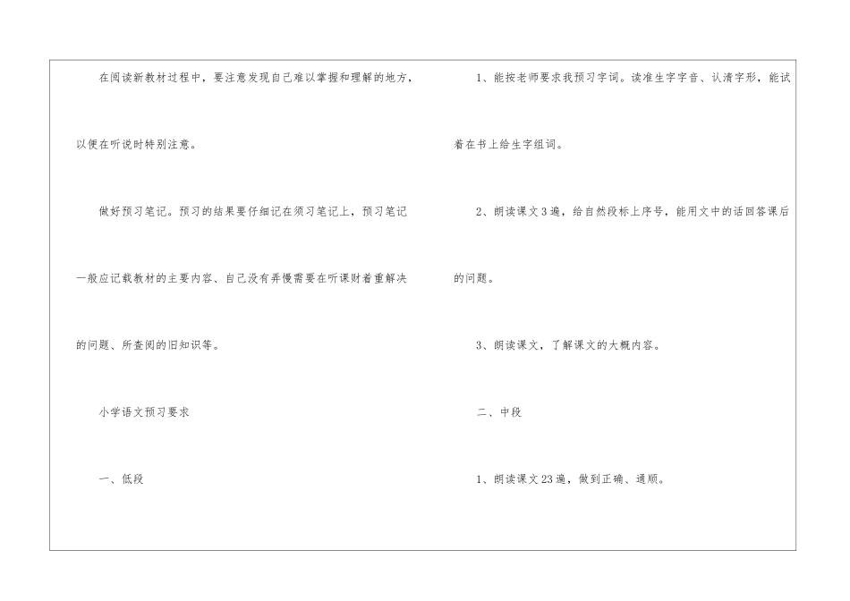 小学语文预习指导-预习步骤及要求-语文综合知识_第2页