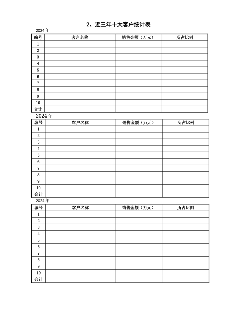 尽职调查附表模板_第2页